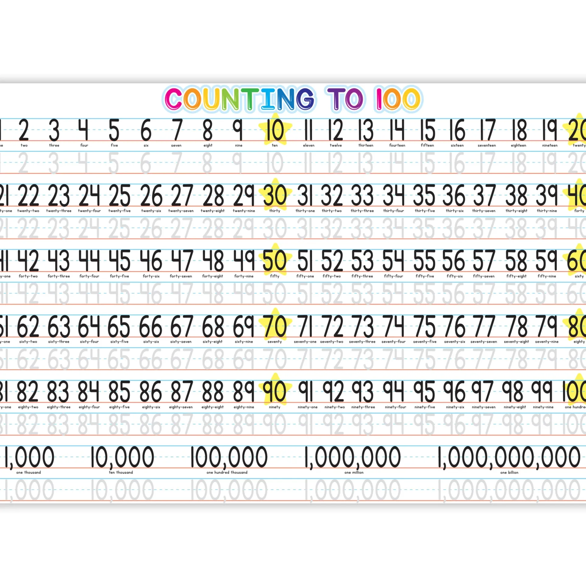 Ashley Productions Smart Poly Counting Learning Placemat - 1-100 Numbers - 13" x 19" - Pack of 10